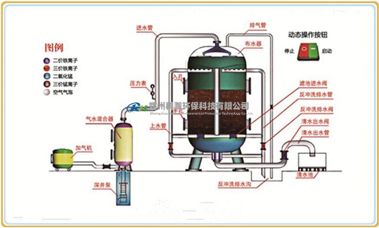 錳砂過(guò)濾器工作原理無(wú)電話(huà)750x452.jpg